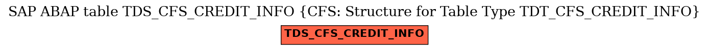 E-R Diagram for table TDS_CFS_CREDIT_INFO (CFS: Structure for Table Type TDT_CFS_CREDIT_INFO)