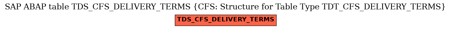 E-R Diagram for table TDS_CFS_DELIVERY_TERMS (CFS: Structure for Table Type TDT_CFS_DELIVERY_TERMS)