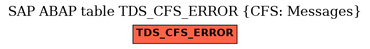 E-R Diagram for table TDS_CFS_ERROR (CFS: Messages)