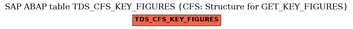 E-R Diagram for table TDS_CFS_KEY_FIGURES (CFS: Structure for GET_KEY_FIGURES)