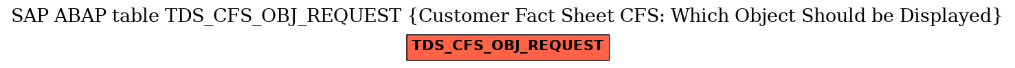 E-R Diagram for table TDS_CFS_OBJ_REQUEST (Customer Fact Sheet CFS: Which Object Should be Displayed)