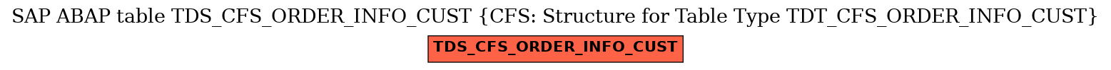 E-R Diagram for table TDS_CFS_ORDER_INFO_CUST (CFS: Structure for Table Type TDT_CFS_ORDER_INFO_CUST)