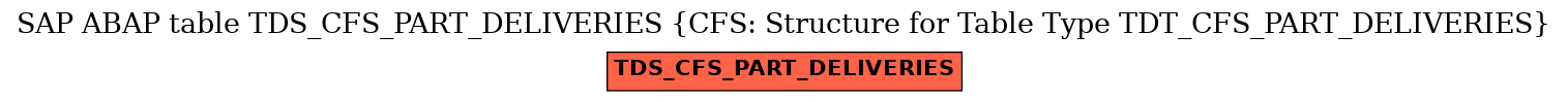 E-R Diagram for table TDS_CFS_PART_DELIVERIES (CFS: Structure for Table Type TDT_CFS_PART_DELIVERIES)