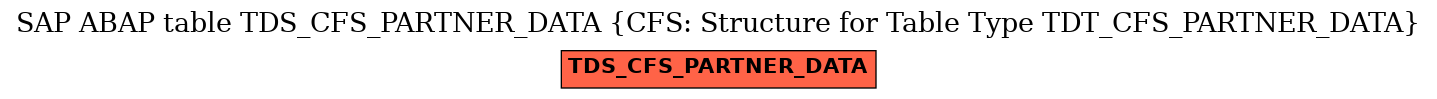 E-R Diagram for table TDS_CFS_PARTNER_DATA (CFS: Structure for Table Type TDT_CFS_PARTNER_DATA)