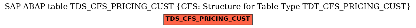 E-R Diagram for table TDS_CFS_PRICING_CUST (CFS: Structure for Table Type TDT_CFS_PRICING_CUST)