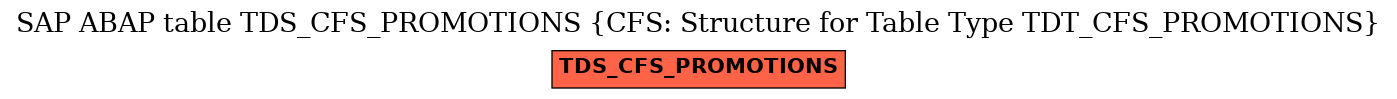 E-R Diagram for table TDS_CFS_PROMOTIONS (CFS: Structure for Table Type TDT_CFS_PROMOTIONS)