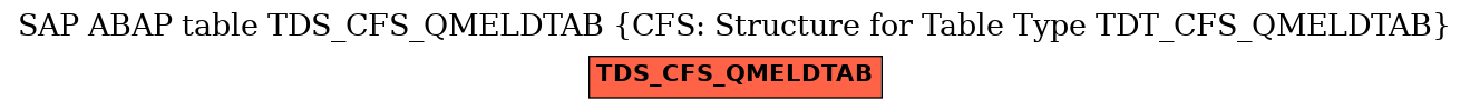 E-R Diagram for table TDS_CFS_QMELDTAB (CFS: Structure for Table Type TDT_CFS_QMELDTAB)