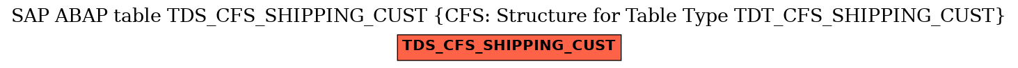 E-R Diagram for table TDS_CFS_SHIPPING_CUST (CFS: Structure for Table Type TDT_CFS_SHIPPING_CUST)