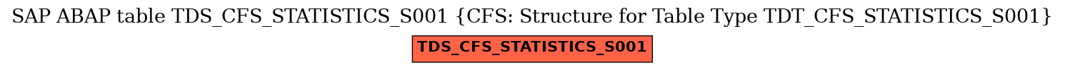 E-R Diagram for table TDS_CFS_STATISTICS_S001 (CFS: Structure for Table Type TDT_CFS_STATISTICS_S001)