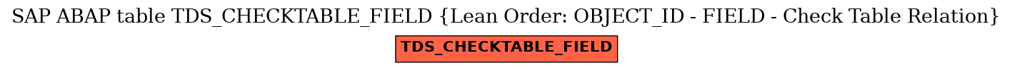 E-R Diagram for table TDS_CHECKTABLE_FIELD (Lean Order: OBJECT_ID - FIELD - Check Table Relation)