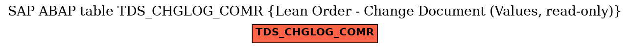 E-R Diagram for table TDS_CHGLOG_COMR (Lean Order - Change Document (Values, read-only))