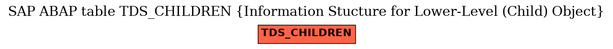 E-R Diagram for table TDS_CHILDREN (Information Stucture for Lower-Level (Child) Object)