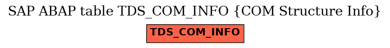 E-R Diagram for table TDS_COM_INFO (COM Structure Info)