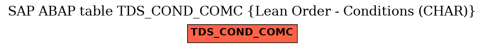 E-R Diagram for table TDS_COND_COMC (Lean Order - Conditions (CHAR))