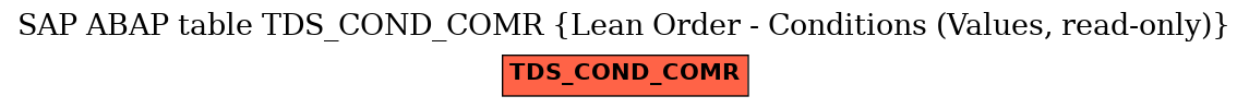 E-R Diagram for table TDS_COND_COMR (Lean Order - Conditions (Values, read-only))