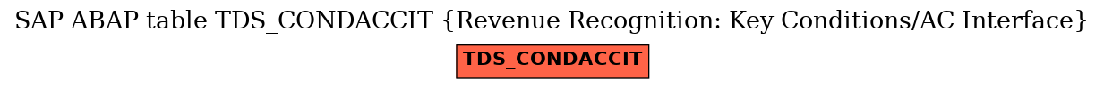 E-R Diagram for table TDS_CONDACCIT (Revenue Recognition: Key Conditions/AC Interface)