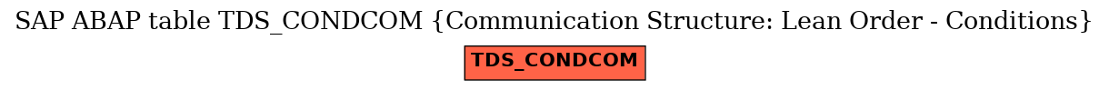 E-R Diagram for table TDS_CONDCOM (Communication Structure: Lean Order - Conditions)