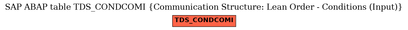 E-R Diagram for table TDS_CONDCOMI (Communication Structure: Lean Order - Conditions (Input))