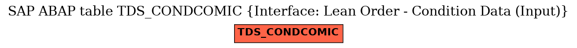 E-R Diagram for table TDS_CONDCOMIC (Interface: Lean Order - Condition Data (Input))