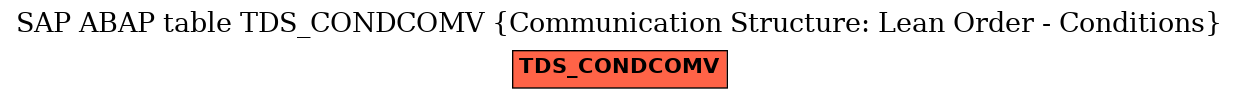 E-R Diagram for table TDS_CONDCOMV (Communication Structure: Lean Order - Conditions)