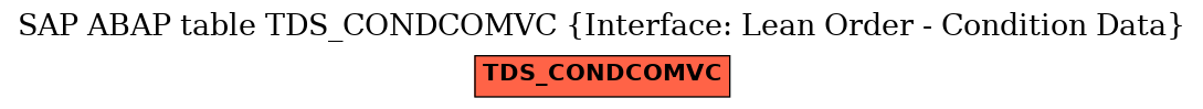 E-R Diagram for table TDS_CONDCOMVC (Interface: Lean Order - Condition Data)