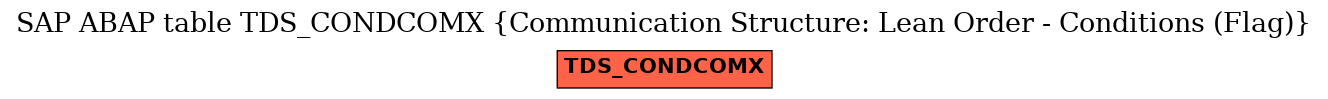E-R Diagram for table TDS_CONDCOMX (Communication Structure: Lean Order - Conditions (Flag))