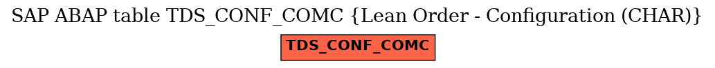 E-R Diagram for table TDS_CONF_COMC (Lean Order - Configuration (CHAR))