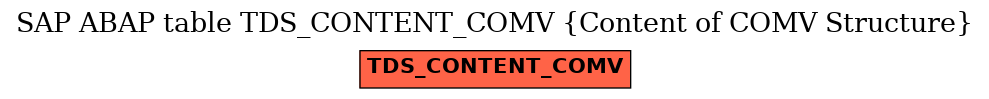 E-R Diagram for table TDS_CONTENT_COMV (Content of COMV Structure)