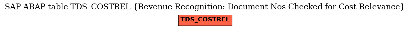 E-R Diagram for table TDS_COSTREL (Revenue Recognition: Document Nos Checked for Cost Relevance)