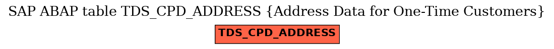 E-R Diagram for table TDS_CPD_ADDRESS (Address Data for One-Time Customers)