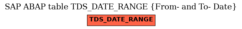 E-R Diagram for table TDS_DATE_RANGE (From- and To- Date)