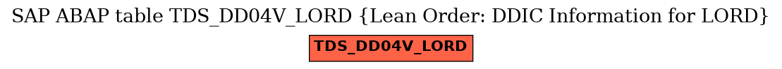 E-R Diagram for table TDS_DD04V_LORD (Lean Order: DDIC Information for LORD)