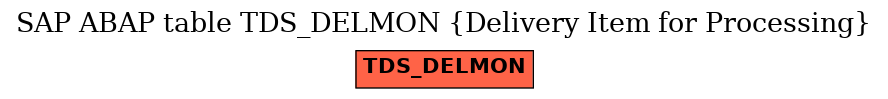 E-R Diagram for table TDS_DELMON (Delivery Item for Processing)