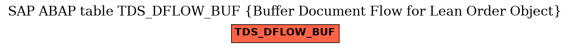 E-R Diagram for table TDS_DFLOW_BUF (Buffer Document Flow for Lean Order Object)