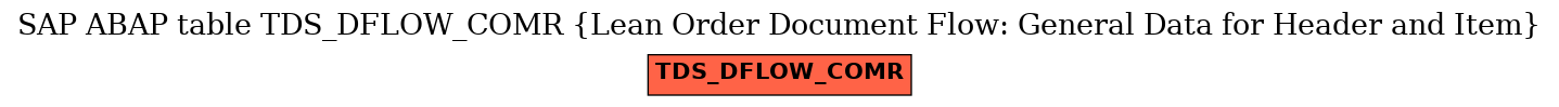 E-R Diagram for table TDS_DFLOW_COMR (Lean Order Document Flow: General Data for Header and Item)
