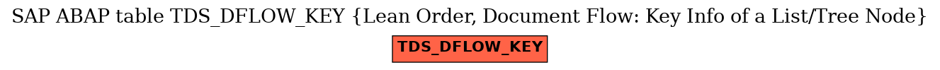 E-R Diagram for table TDS_DFLOW_KEY (Lean Order, Document Flow: Key Info of a List/Tree Node)