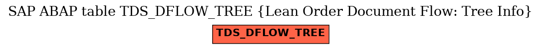 E-R Diagram for table TDS_DFLOW_TREE (Lean Order Document Flow: Tree Info)