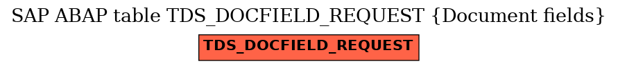 E-R Diagram for table TDS_DOCFIELD_REQUEST (Document fields)