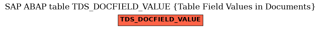 E-R Diagram for table TDS_DOCFIELD_VALUE (Table Field Values in Documents)