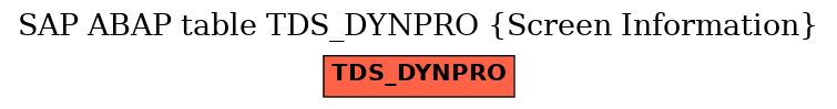 E-R Diagram for table TDS_DYNPRO (Screen Information)