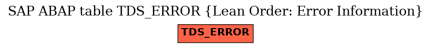 E-R Diagram for table TDS_ERROR (Lean Order: Error Information)