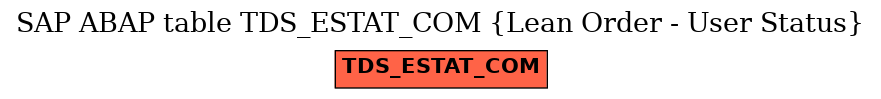 E-R Diagram for table TDS_ESTAT_COM (Lean Order - User Status)