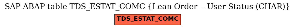 E-R Diagram for table TDS_ESTAT_COMC (Lean Order  - User Status (CHAR))