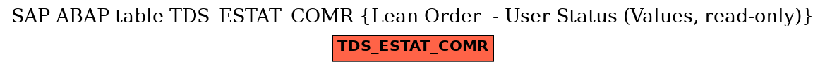 E-R Diagram for table TDS_ESTAT_COMR (Lean Order  - User Status (Values, read-only))