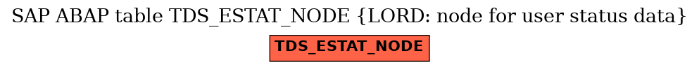 E-R Diagram for table TDS_ESTAT_NODE (LORD: node for user status data)