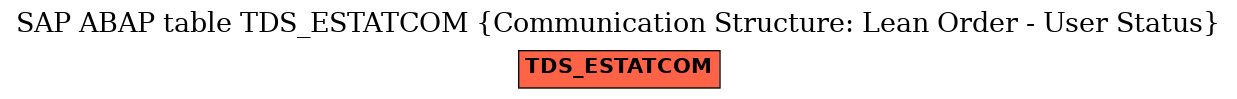 E-R Diagram for table TDS_ESTATCOM (Communication Structure: Lean Order - User Status)