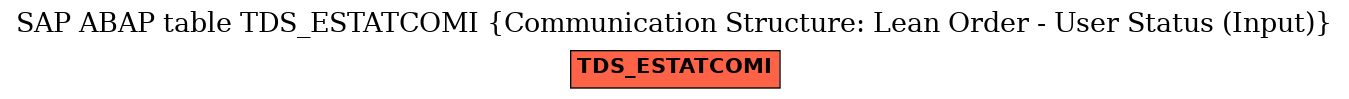 E-R Diagram for table TDS_ESTATCOMI (Communication Structure: Lean Order - User Status (Input))