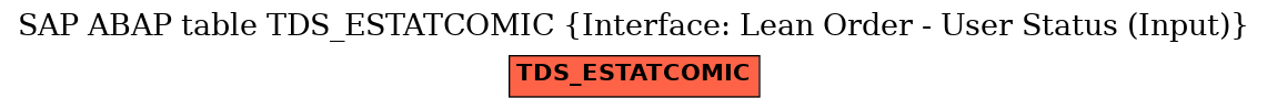 E-R Diagram for table TDS_ESTATCOMIC (Interface: Lean Order - User Status (Input))