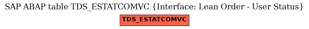 E-R Diagram for table TDS_ESTATCOMVC (Interface: Lean Order - User Status)