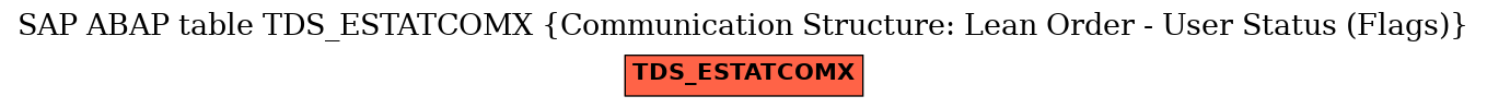 E-R Diagram for table TDS_ESTATCOMX (Communication Structure: Lean Order - User Status (Flags))